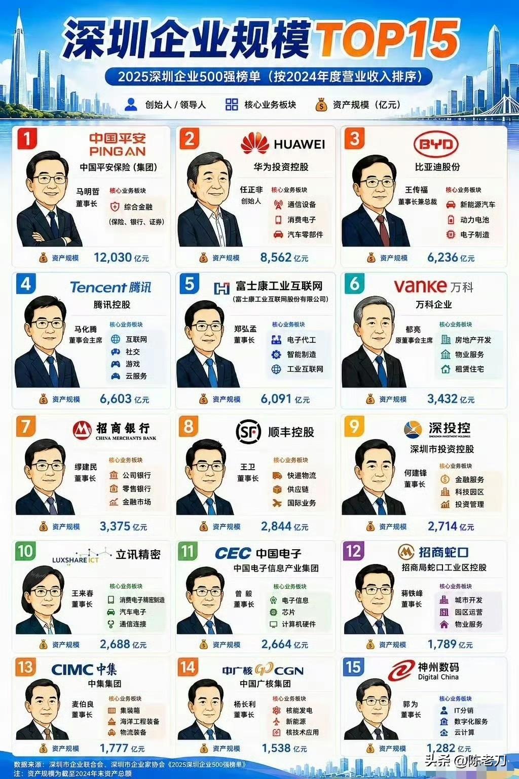 深圳南山在美国像哪儿？答案就一个：硅谷。新华社早年就说过，从市场活力和文化来看，