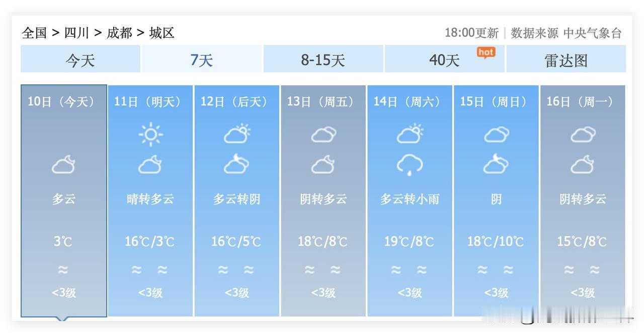 打死也不敢相信啊！春节假期，四川省成都市，可能会遭遇雨夹雪天气和断崖式大降温啊！
