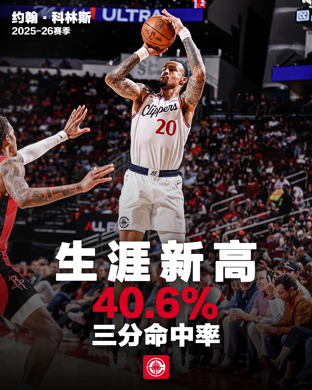 空间型四号位🎯科林斯本赛季总三分命中数89和40.6%三分命中率，全部来到生涯