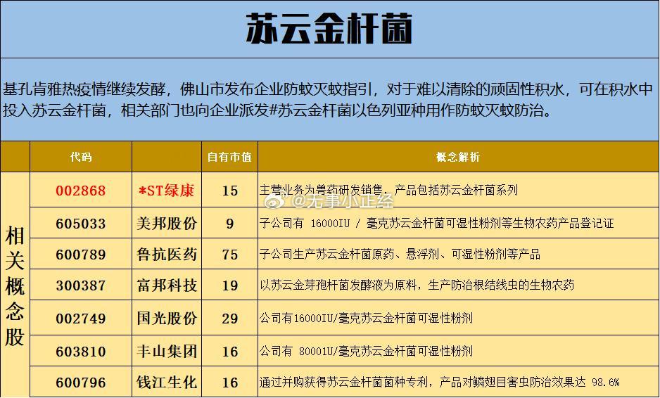 苏云金杆菌概念股整理 ​​​