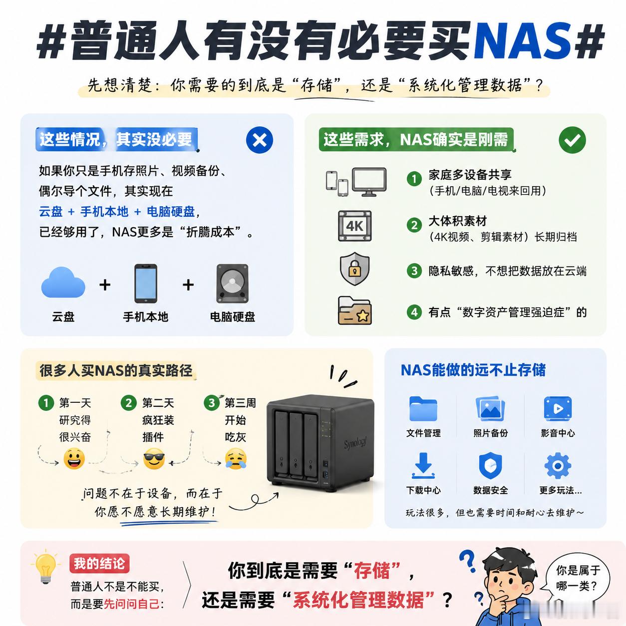 普通人有没有必要买NAS如果你只是手机存照片、视频备份、偶尔导个文件，其实现在云