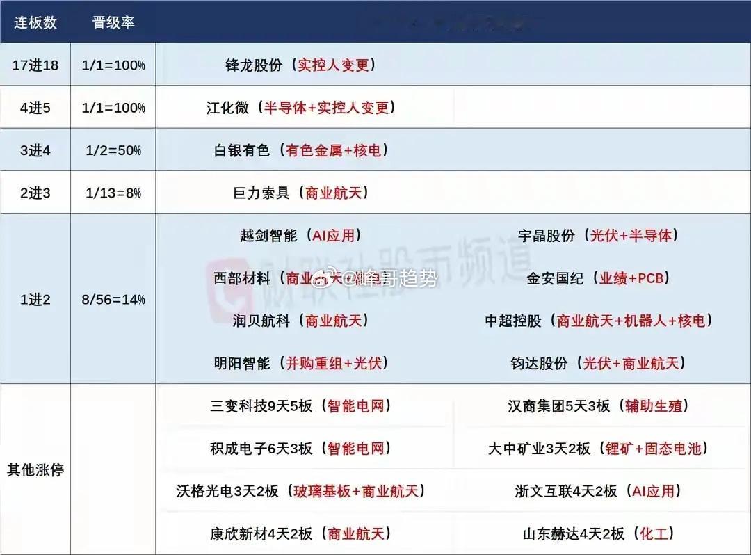 1月26日盘前预案：锋龙、嘉美再关小黑屋，市场或许再次出现干预下的降温！1、上周