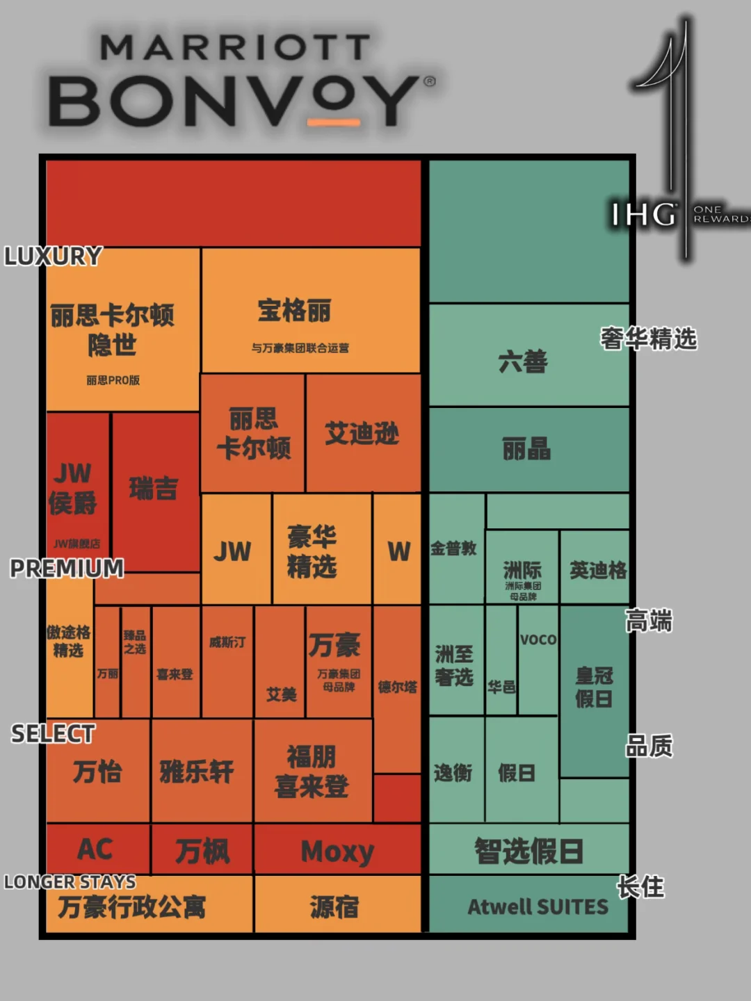 万豪🆚洲际 ｜ 品牌矩阵         2025最新🔥