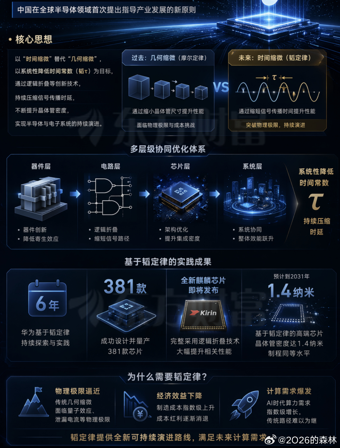 又要去学习τ定律了，买个股票咋就这么难 