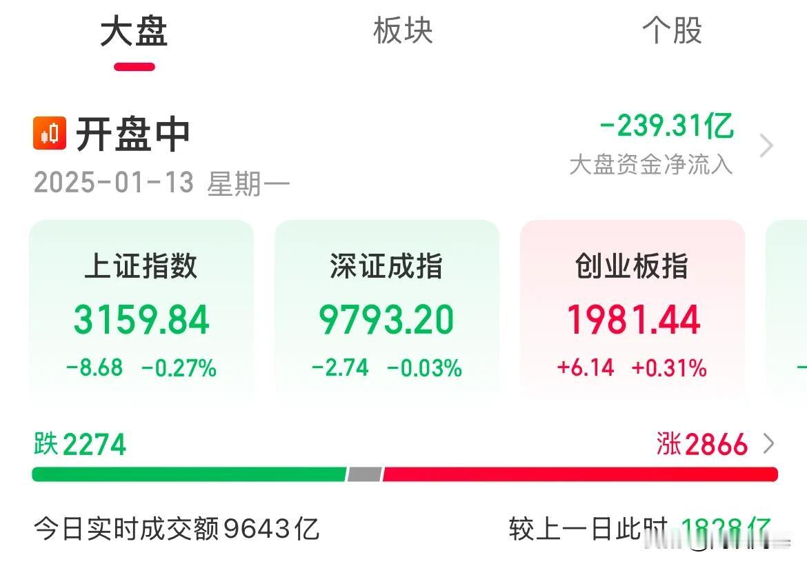 万亿没了！世界上最先进的做空工具，机构哪一种没有，内资机构自己都不格局，还想咋滴