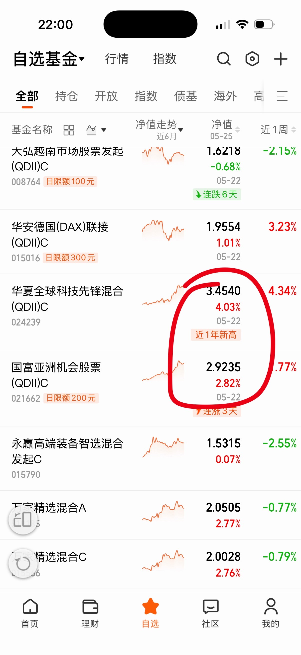 广发，嘉实，华夏，国富，这几个今天净值给的多的都有A股。要买A股场内我们自己打野