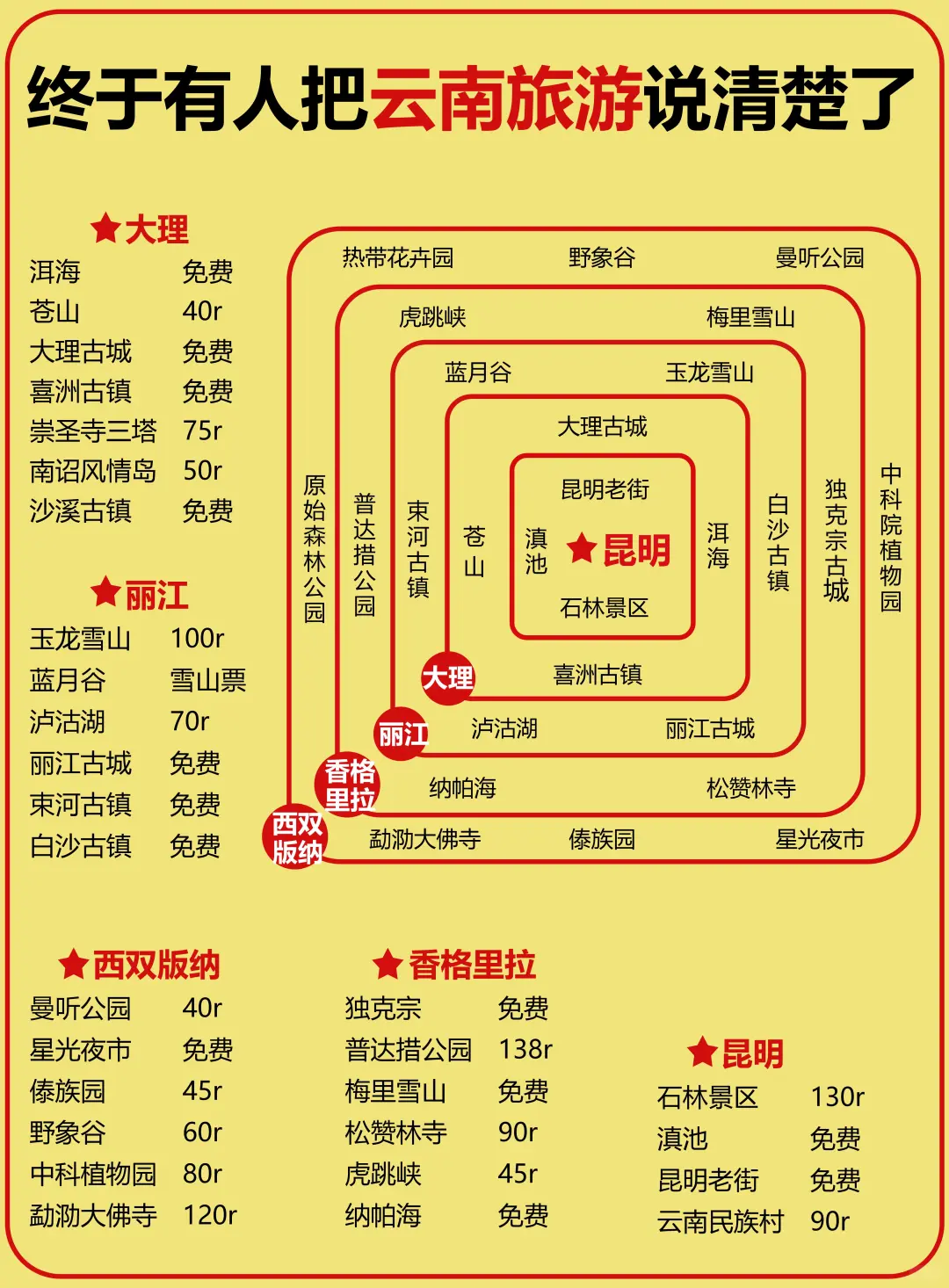 泪奔😭终于有人把云南旅游说明白了❗️