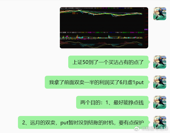 昨天这里开仓的当月put，完美的保护了双卖的腿。