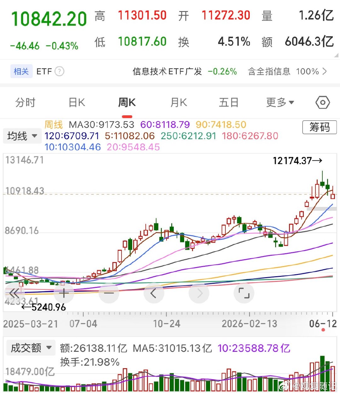 哈哈哈哈哈，线都走的这么好看，今天要小酌一杯
