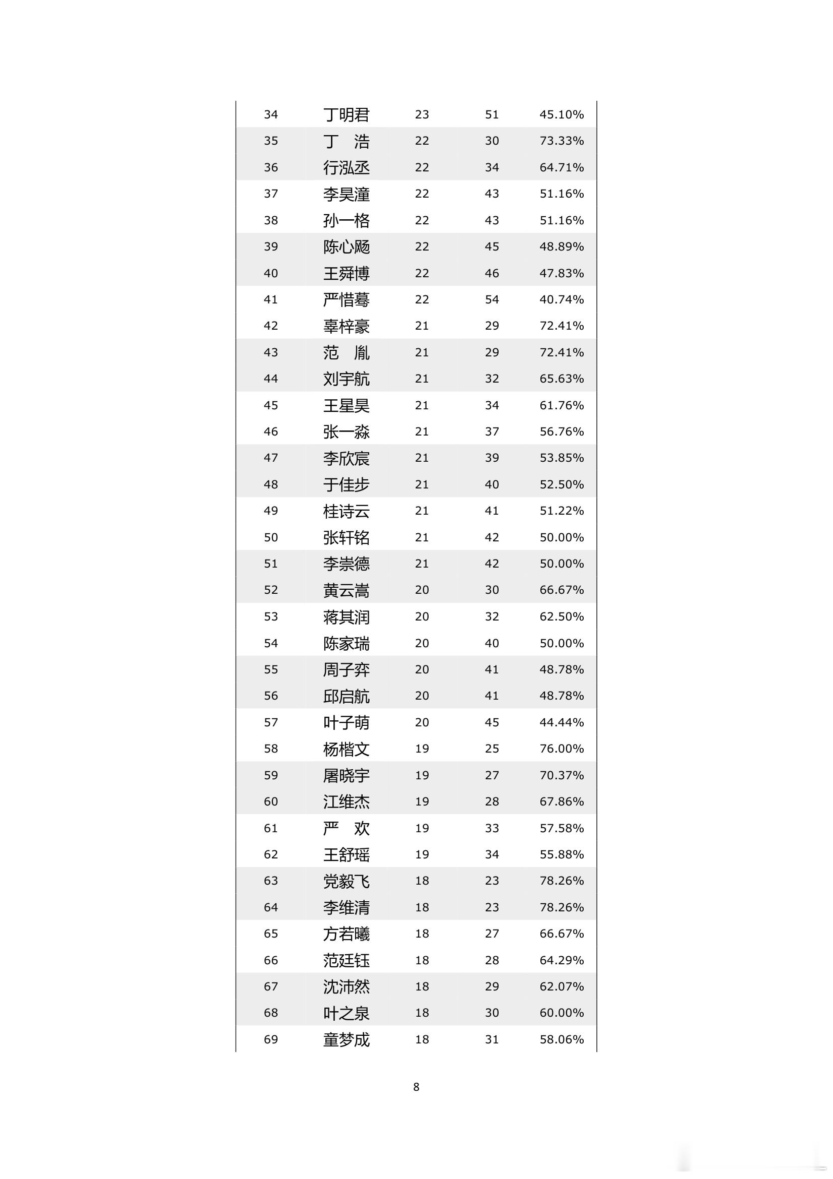 围棋历史 纵横周刊（2026-27） 