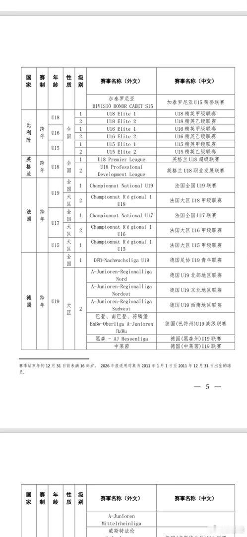 这样看的话，姜景祺是可以申报45万资助，万项可能申报不了[挖鼻] ​​​