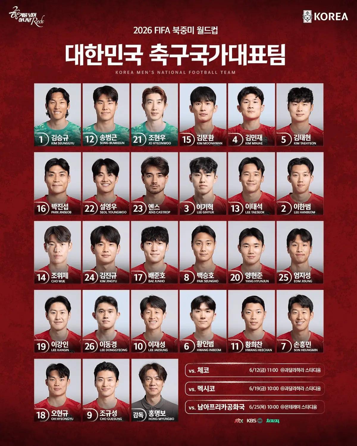 韩国足协公布了韩国男足参加2026年美加墨世界杯的球衣号码。队长孙兴慜将继续身披