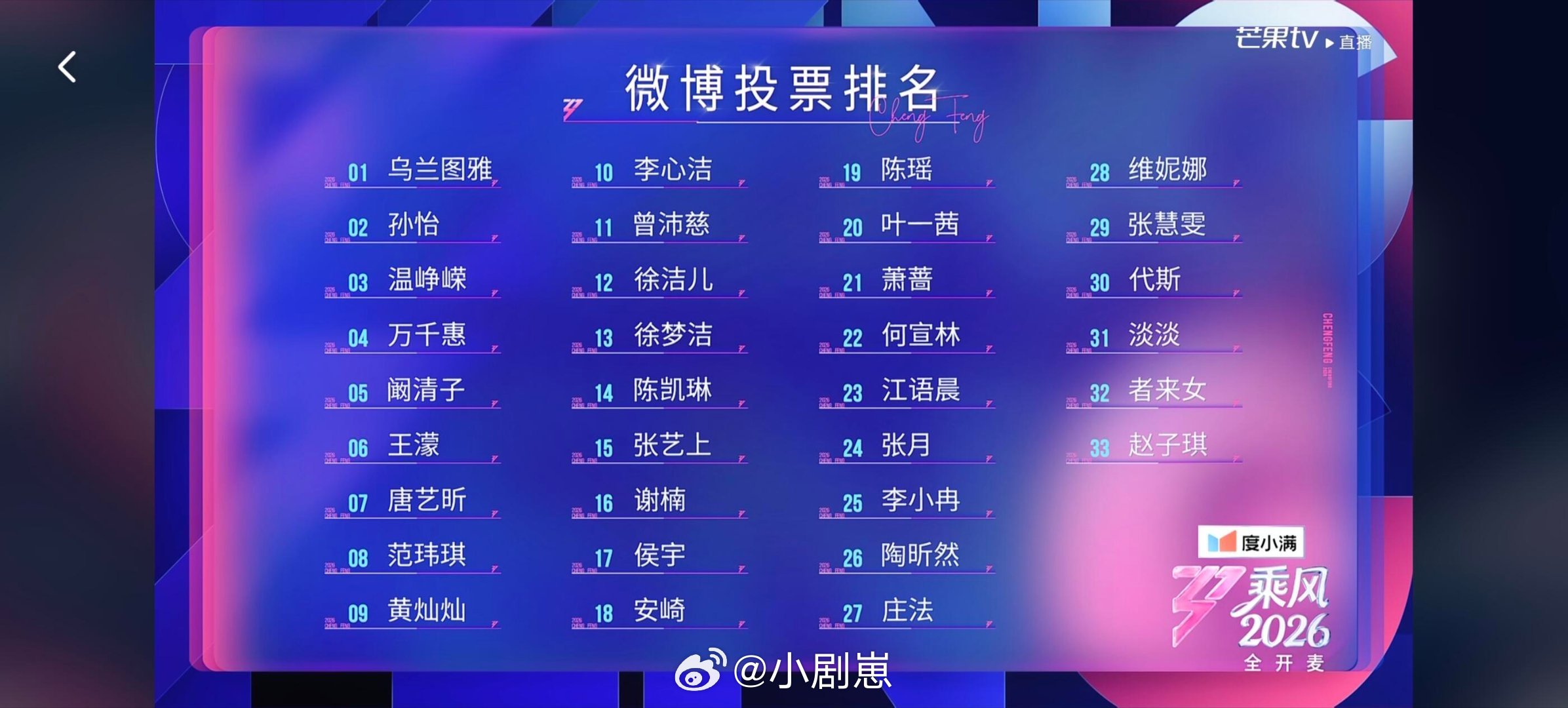 乘风破浪的姐姐排行榜 按顺序选人PK，最新消息乘风破浪的姐姐‖ 