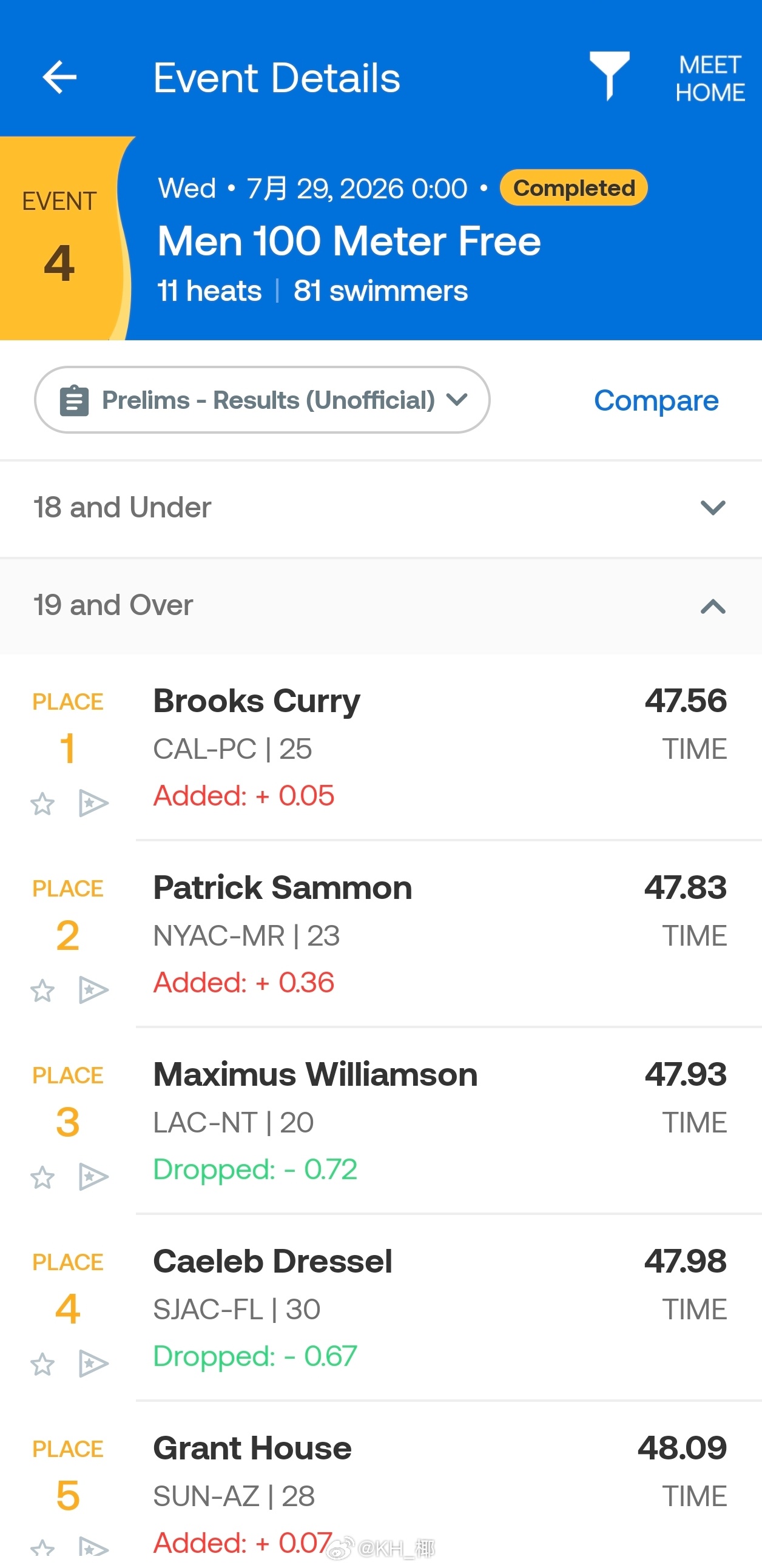 全美游泳锦标赛 男100自预赛Brooks Curry 47.56Patrick