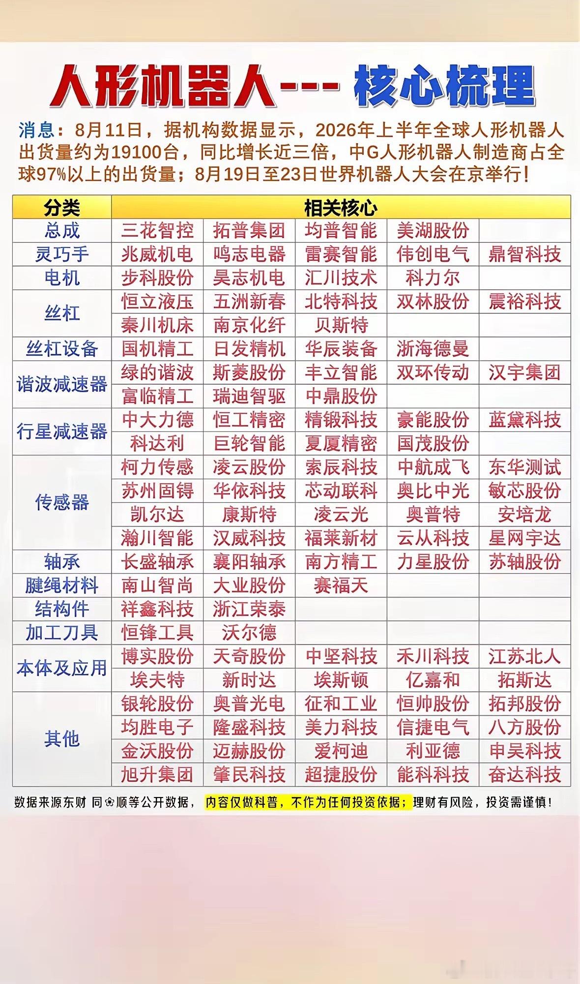人形机器人赛道火热，核心产业链大起底！这波未来科技风，你心动了吗？人形机器人赛道