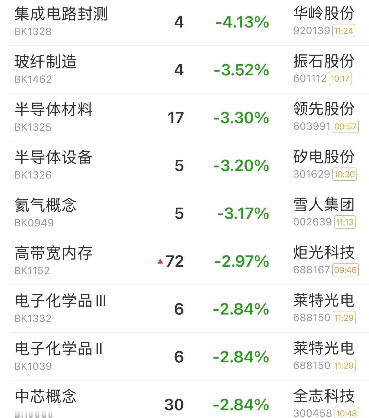 A股低开下跌，科技探底回升，诱多后再度下跌，接下来如何应对？上午三大指数大幅低开