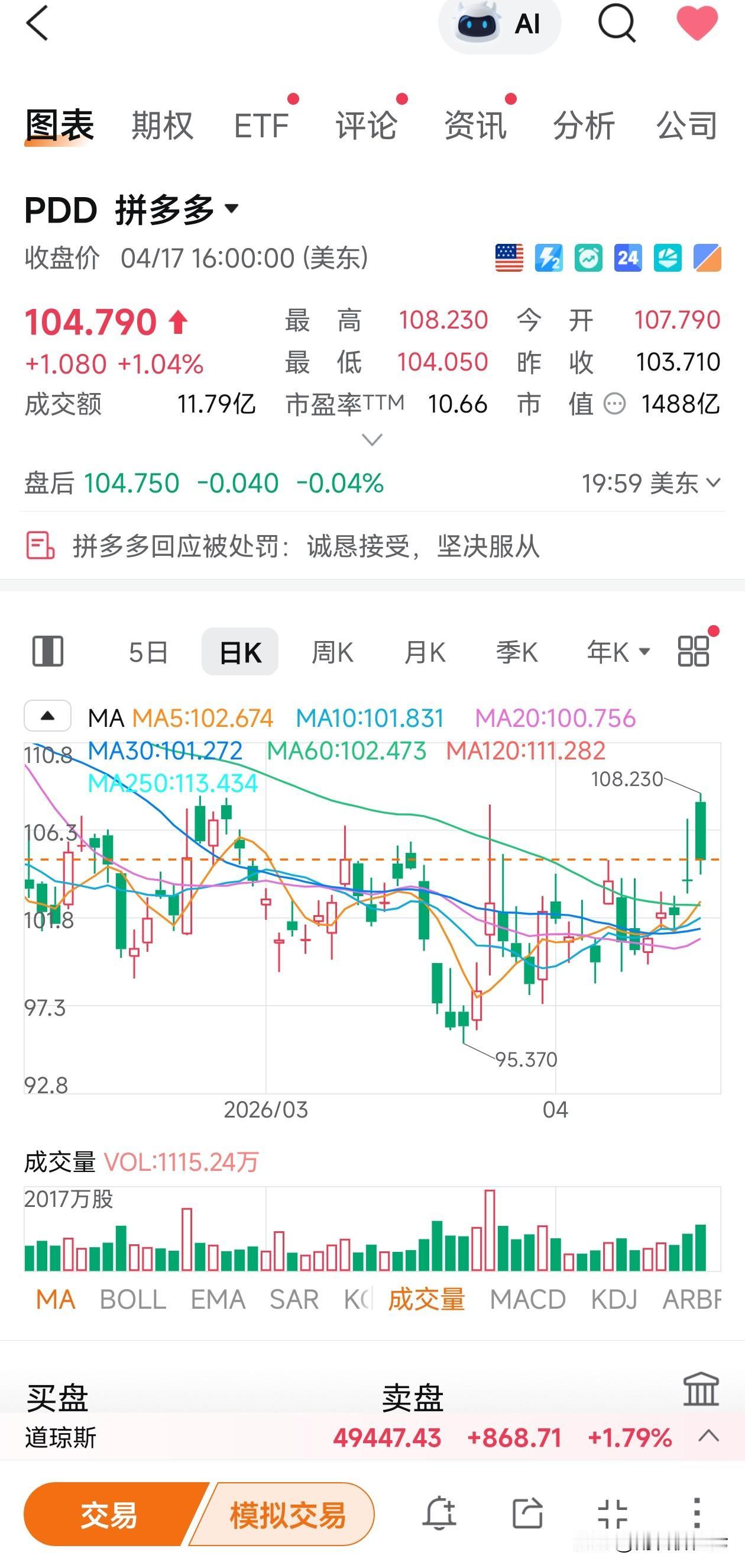 分享我这周有趣的事：这一周拼多多背重罚，股价还这么硬挺！值得长期看好