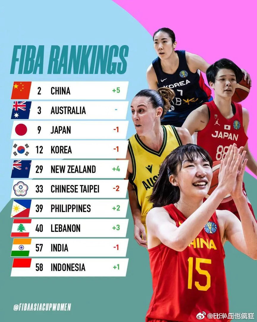 中国女篮无缘U17女篮世界杯四强世界杯U17赛场，中国队68-69憾负加拿大，无