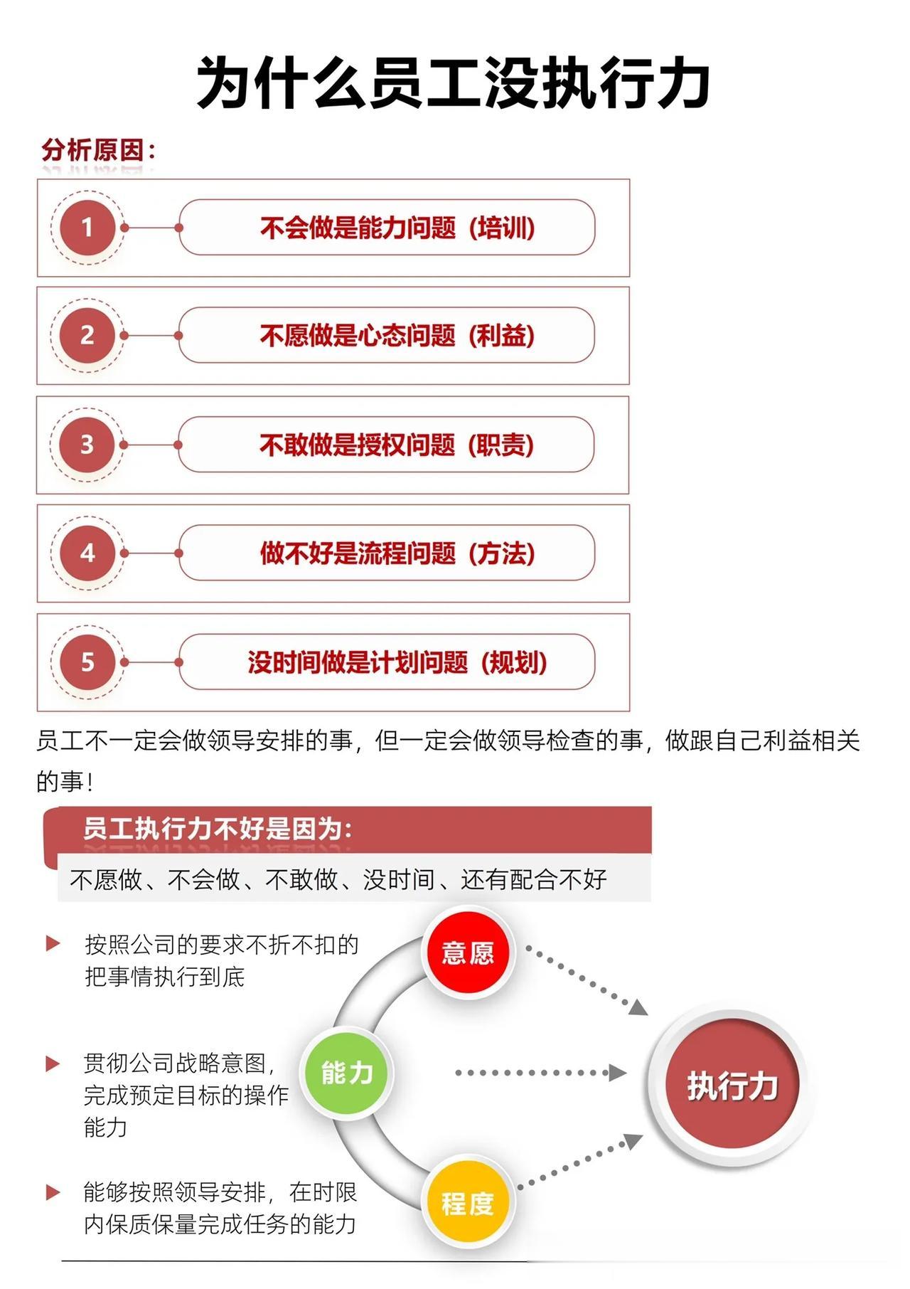 员工没有执行力的原因及解决办法

★不会做是能力问题
(通过培训解决）

★不愿