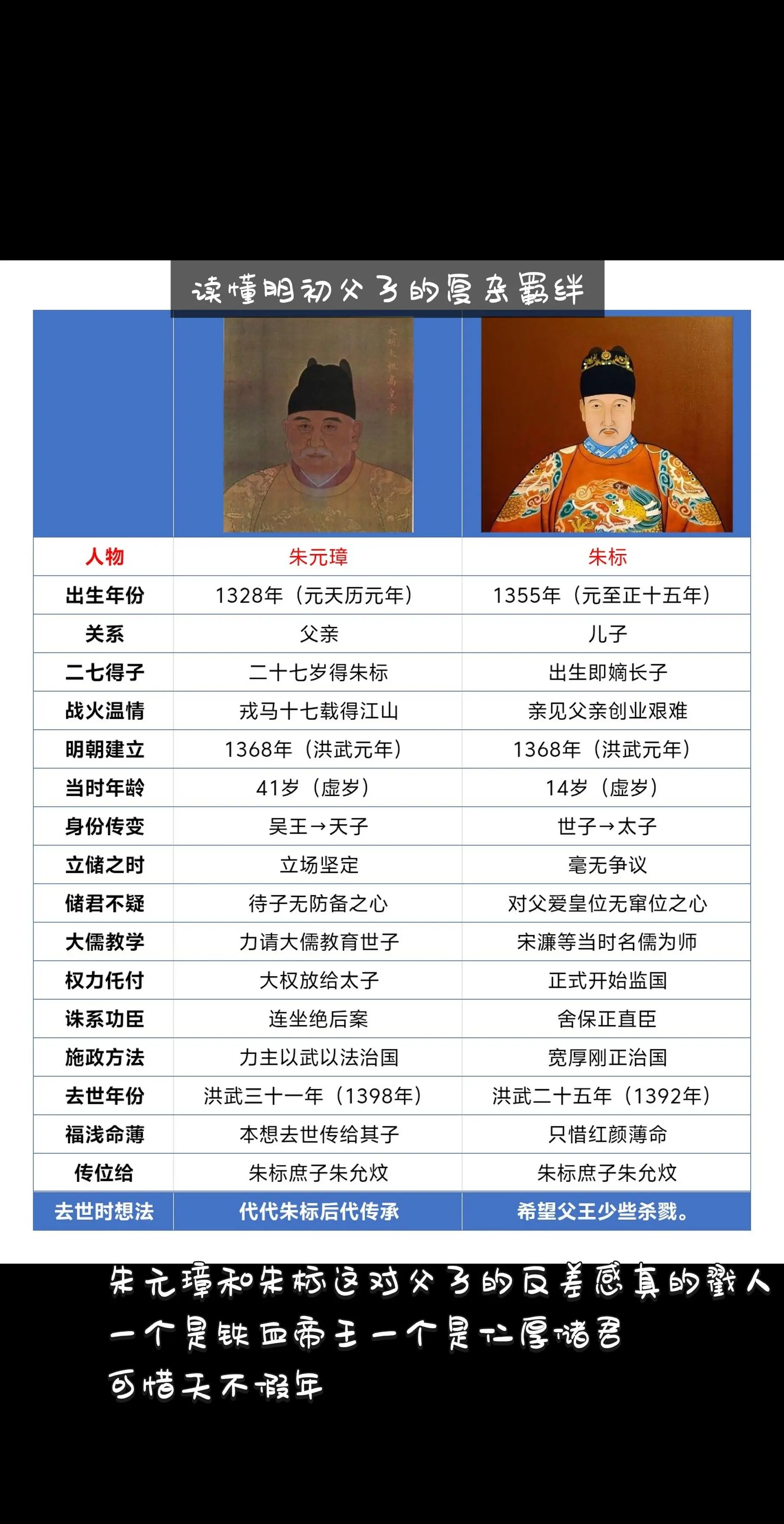 朱元璋和朱标父子情。朱元璋和朱标堪称历代皇家父子的楷模，父亲严厉，儿子...