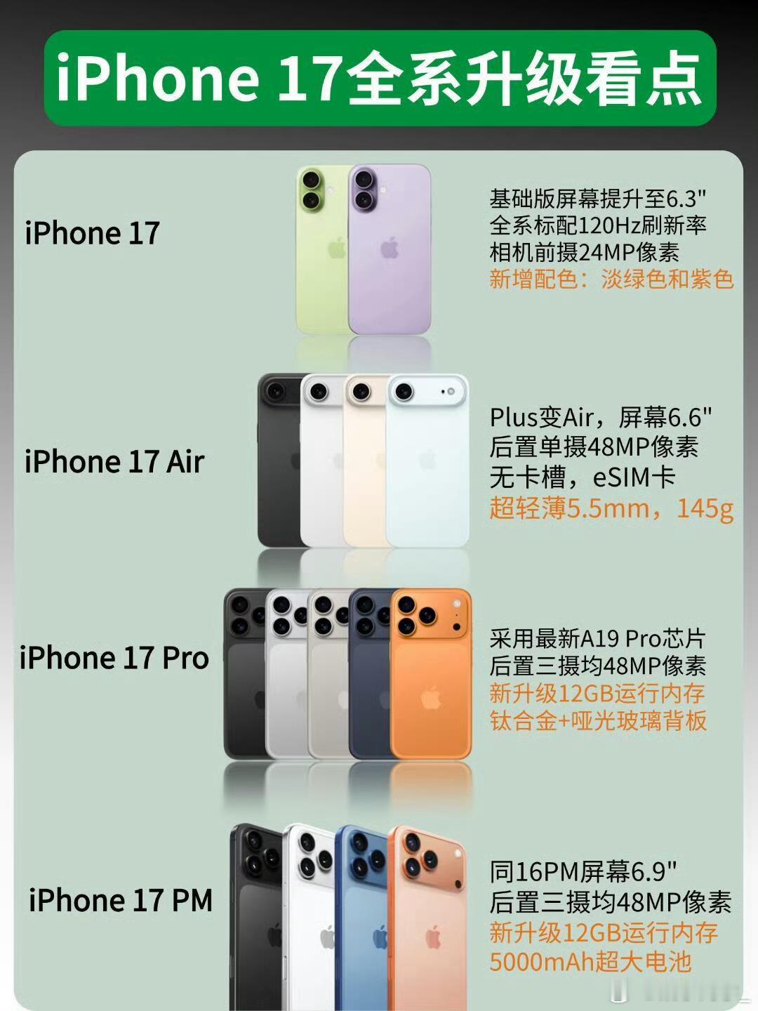 iPhone17标准版或上高刷有关今年苹果秋季新品发布会的爆料信息量巨大，备受关