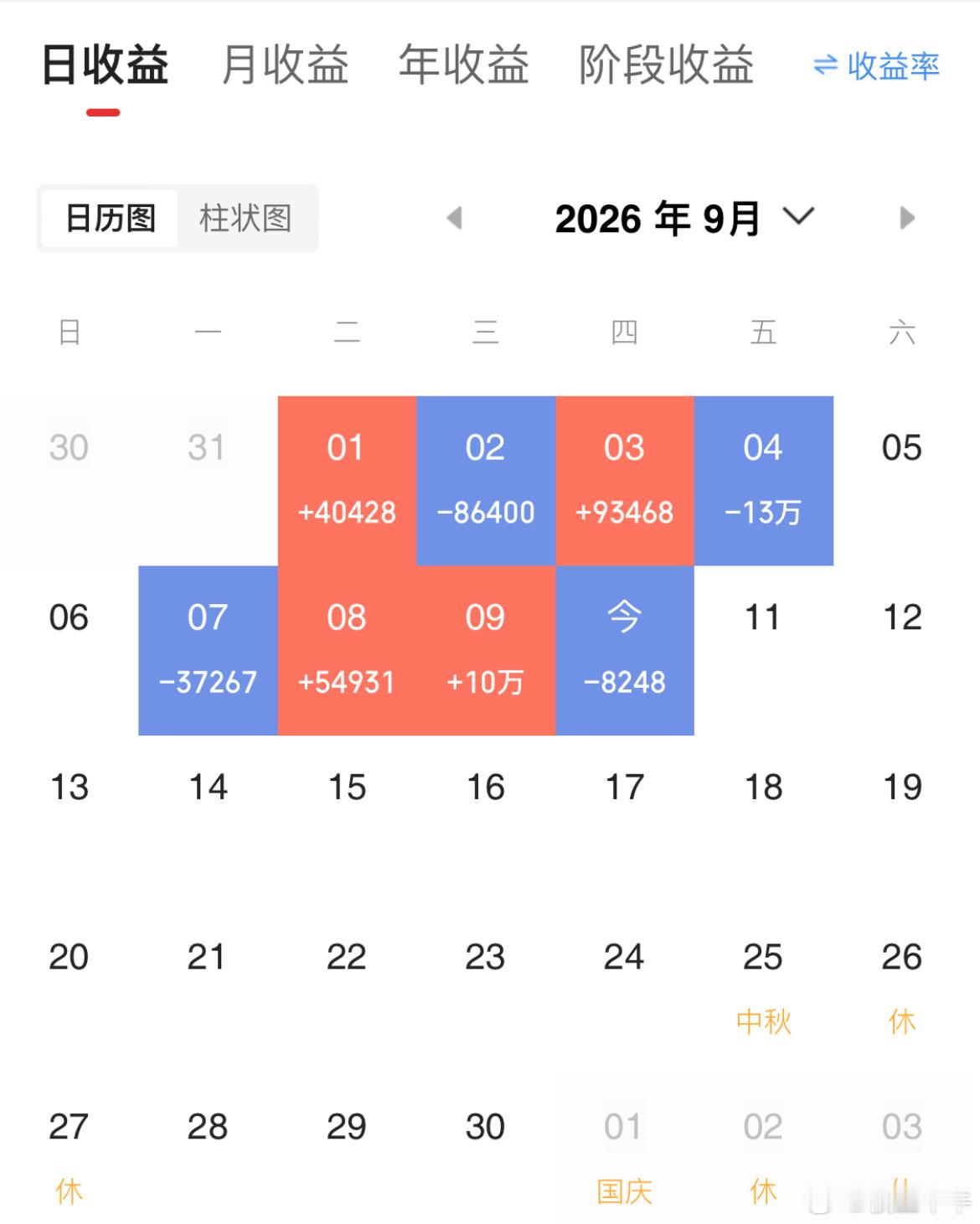 记录成长蜕变，本金100w，挑战在股市一年翻8倍（第 30 天）！当日参考盈亏: