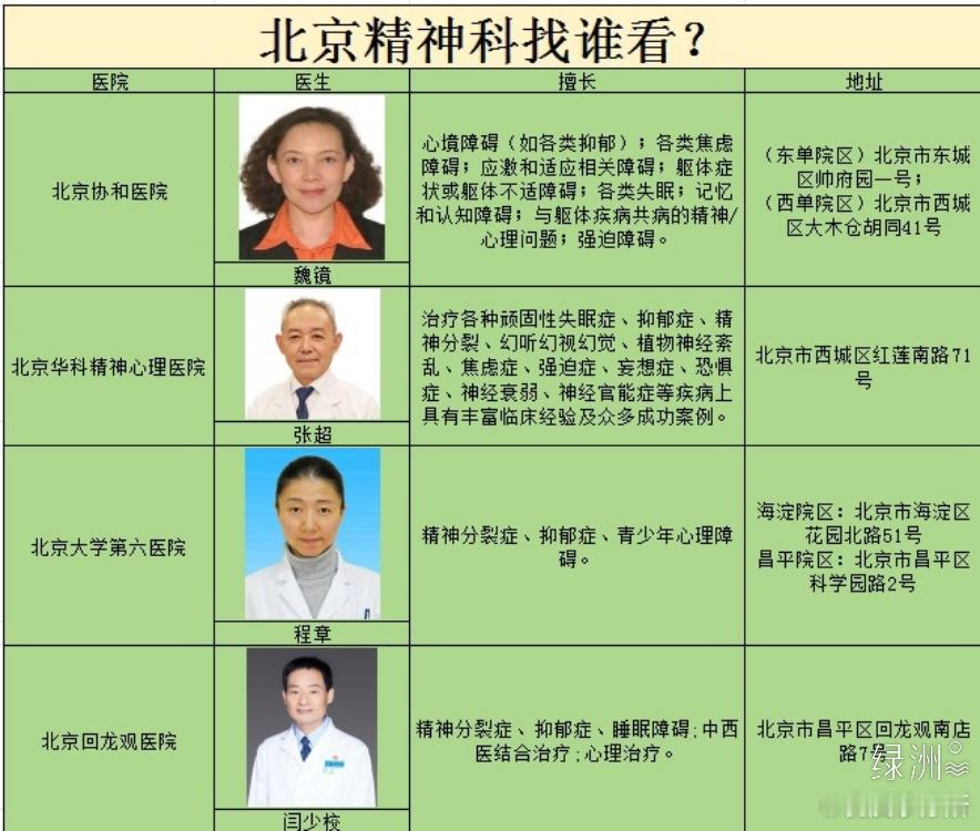 北京精神科找谁看？ 北京精神科找谁看？看精神疾病，找对yi生很关键，给大家分享几