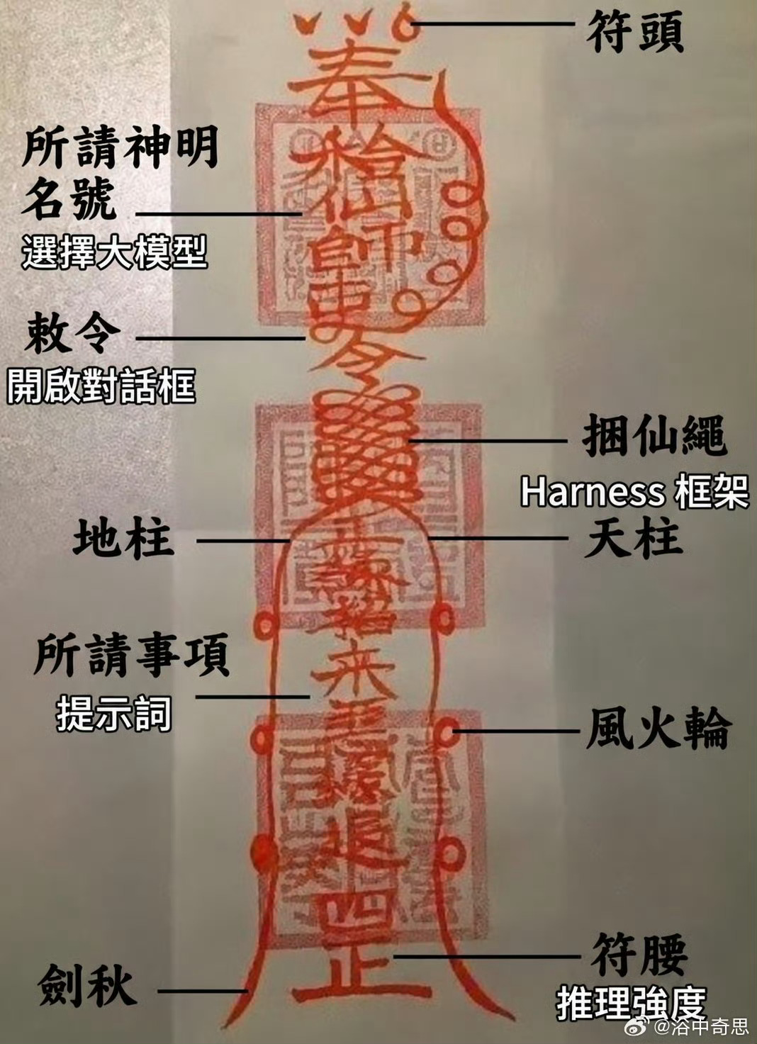 其实让AI干活和叫人去干活是一样的不把需求要求和各种规范事项写清楚的话出来的东西