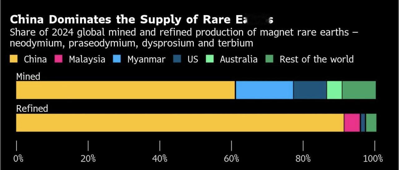 美国财长对华放狠话，若中国以后再次限制稀土出口，那么美国将随时准备动手

在中美