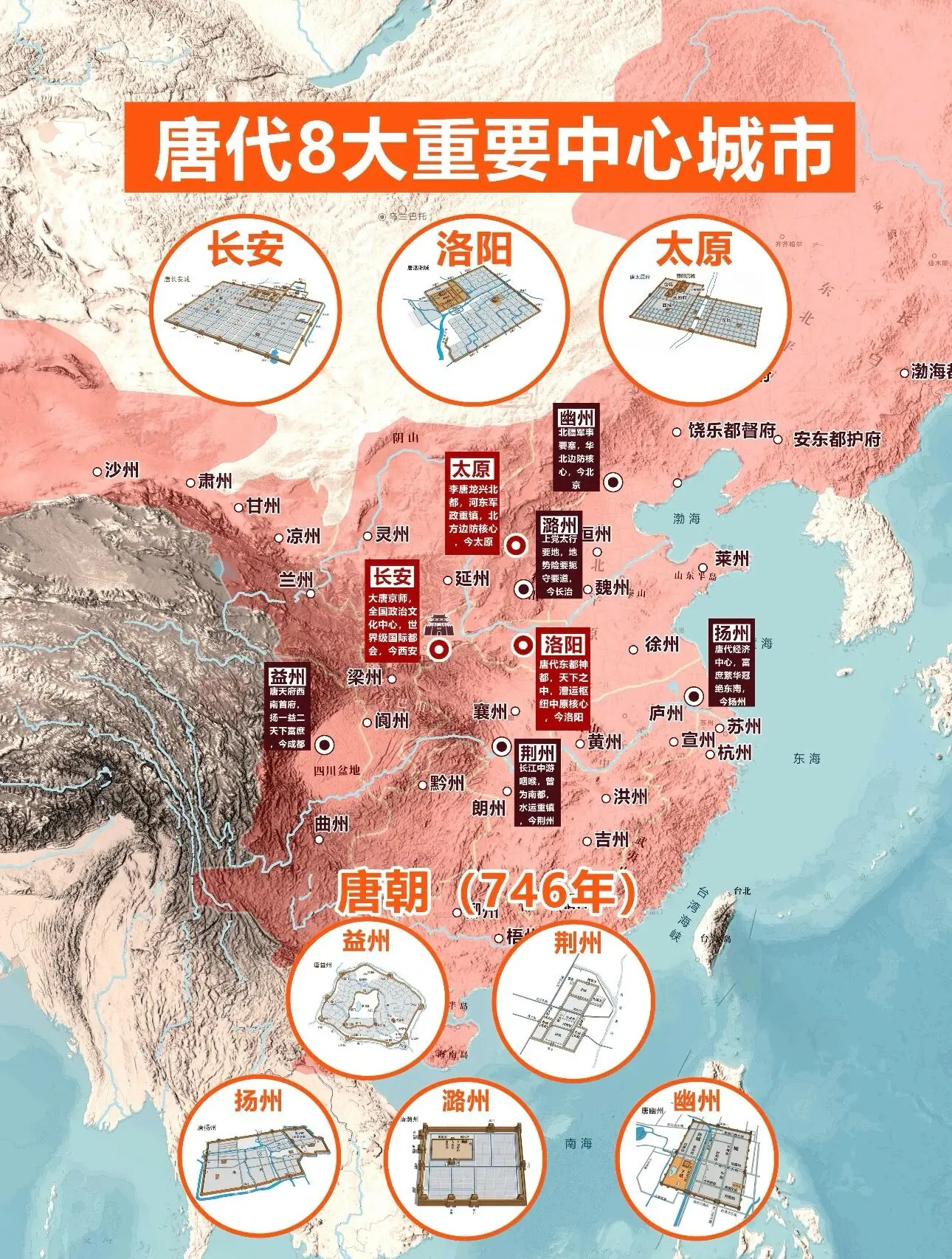 一图看懂唐朝八大重要中心城市。