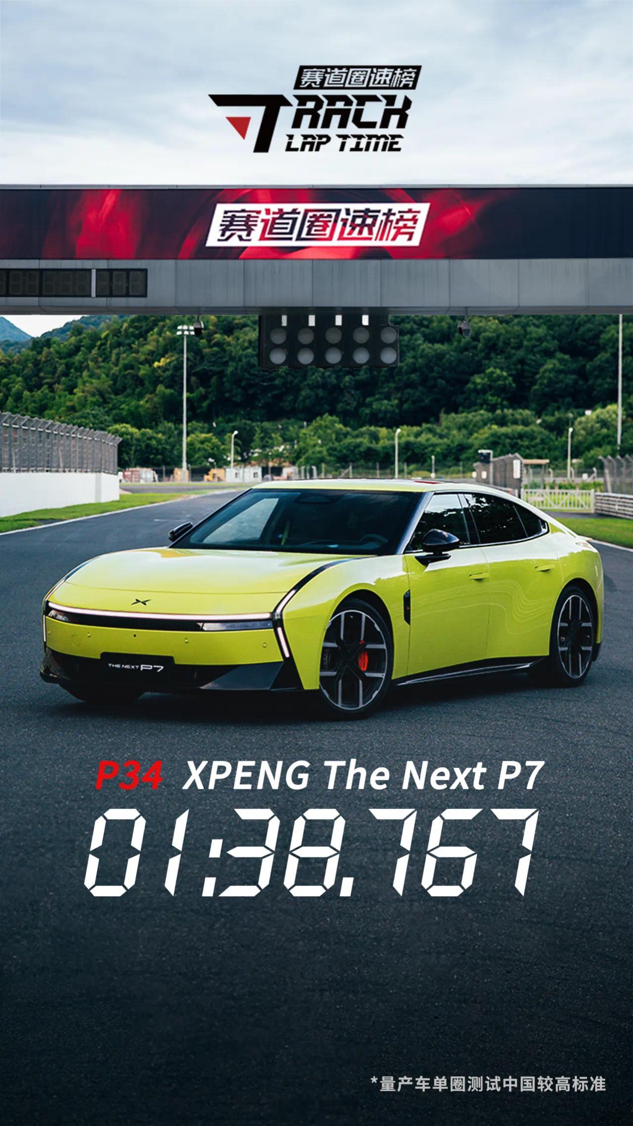 小鹏P7成50万内浙赛最速轿跑1分38秒767，暂列榜单第34位，被各种保时捷包