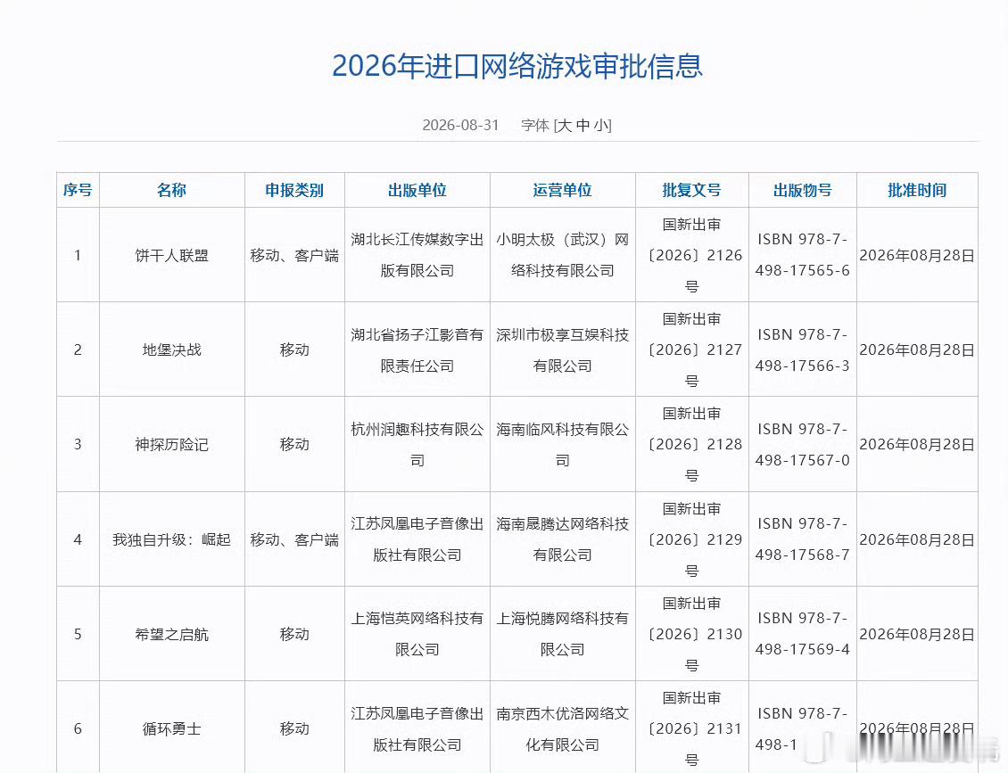 8月209款国产游戏过审8月游戏版号公示打卡📝两百多款国产游戏顺利过审，多款高