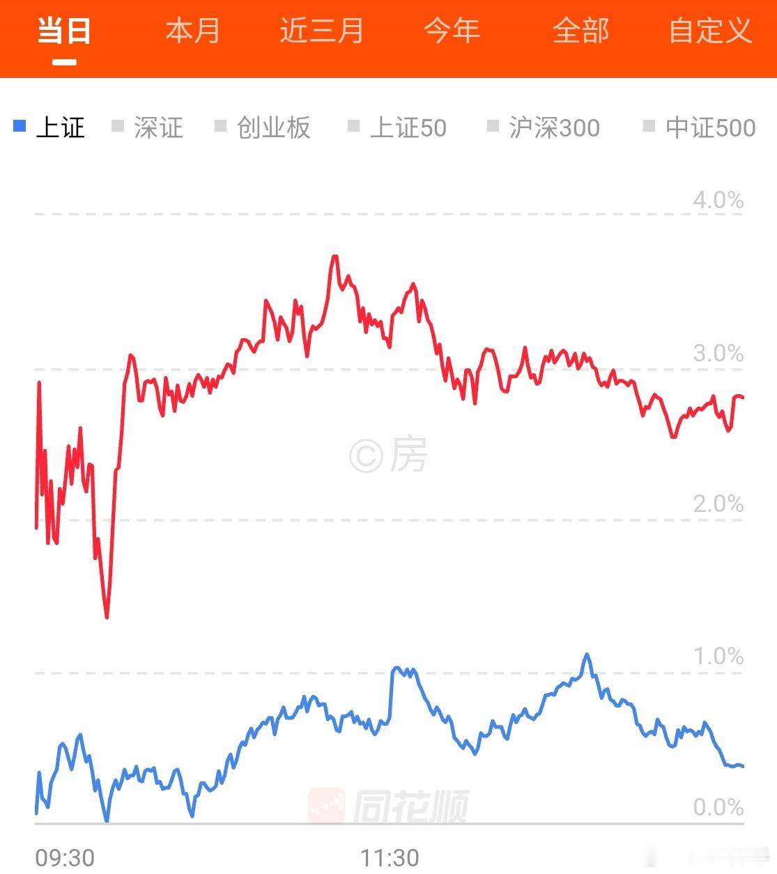 我的持仓跟指数还是同步的，这个月盘中已经一度回本，但，我是为了回本而买股票的吗？