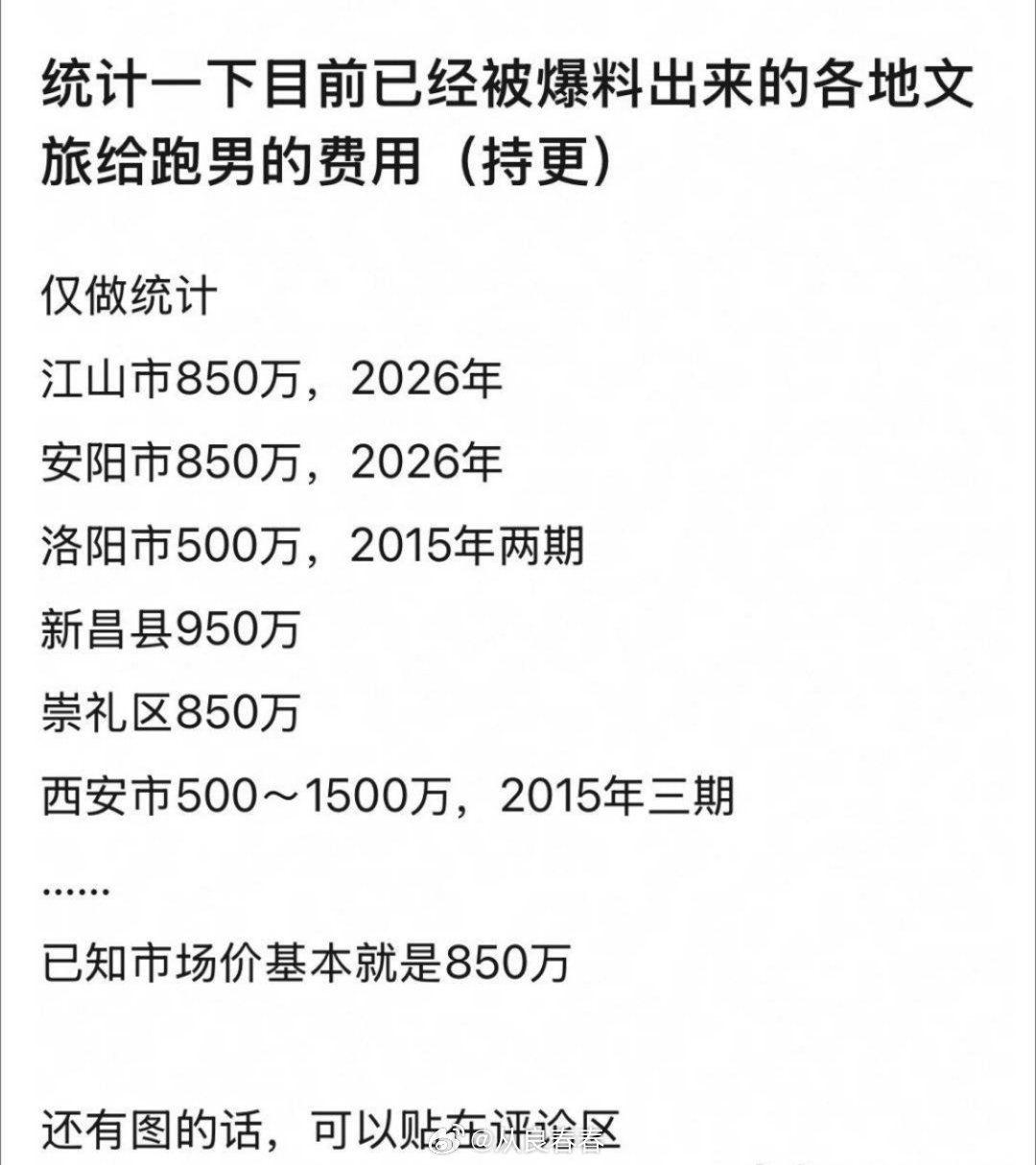 各地文旅给奔跑吧费用一览 