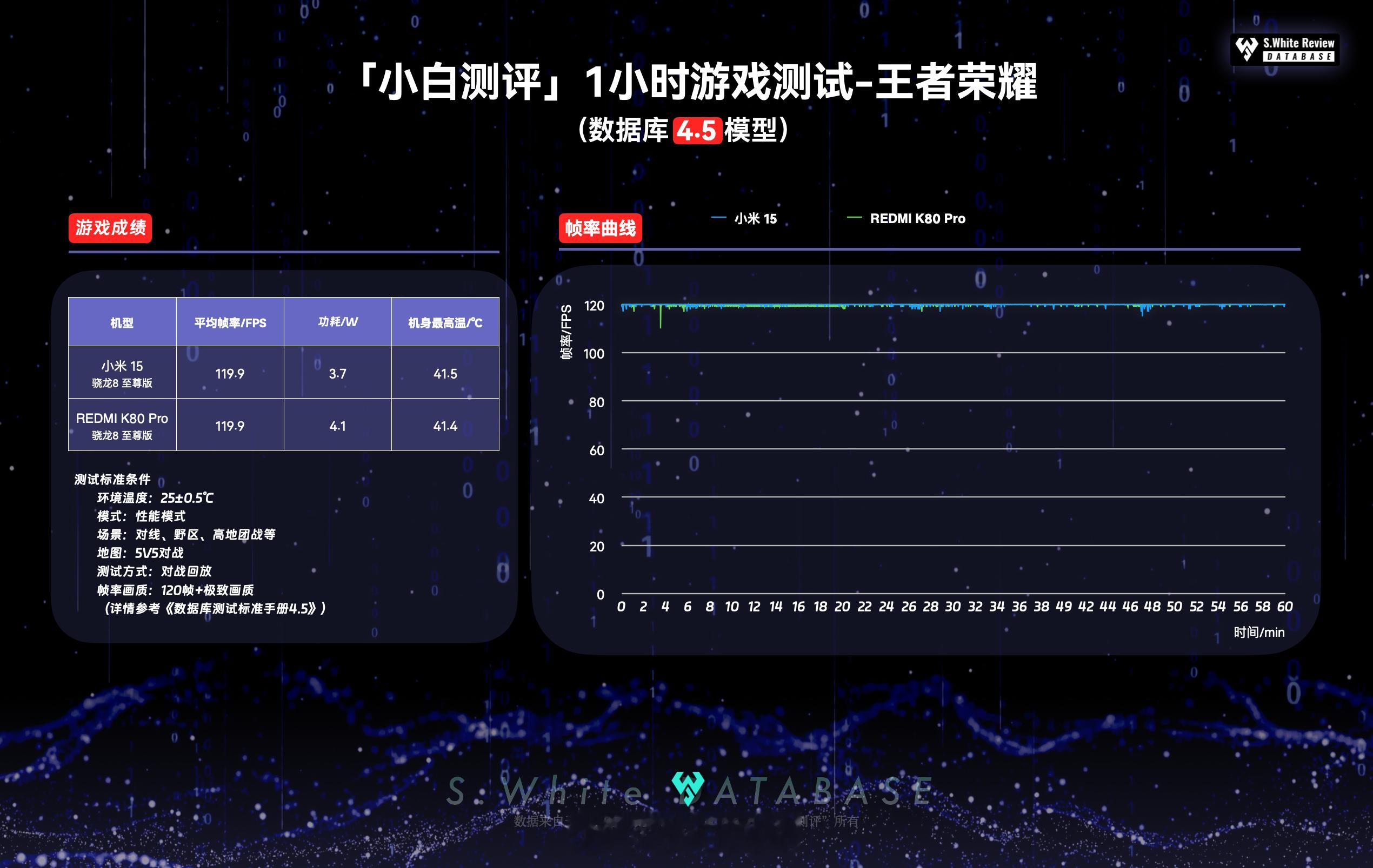 主品牌的标准版旗舰和子品牌的旗舰手机，二选一你一般会选谁？整理了小米15和红米K