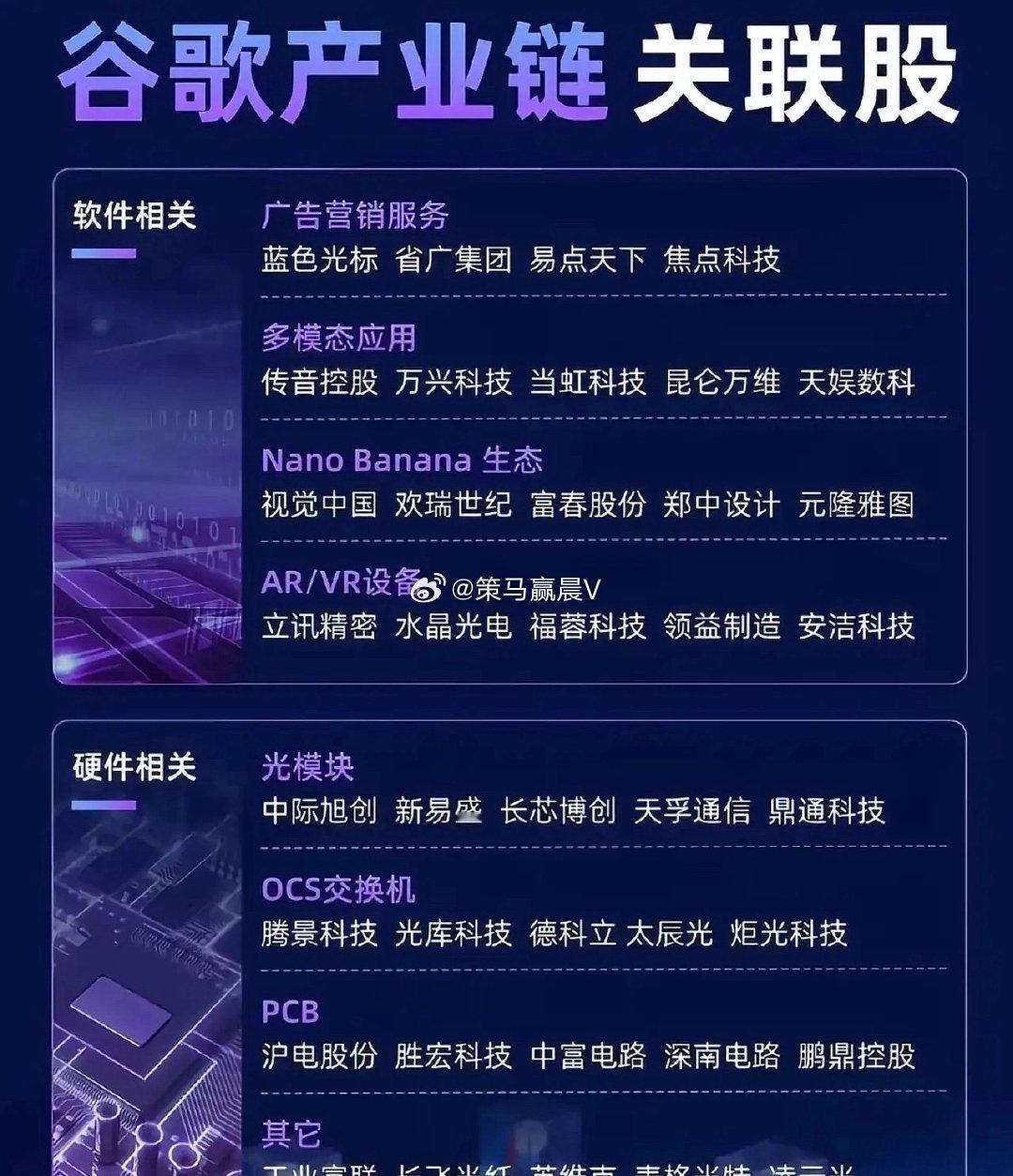 谷歌财报炸裂！净利润上涨81%，4620亿美元订单积压，AI的“iPhone时刻