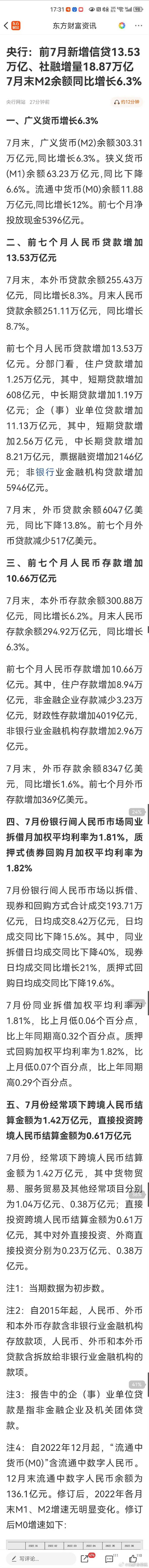 M1余额同比-6.6%，创改革开放以来新低。现在的钱都不敢轻易动了
