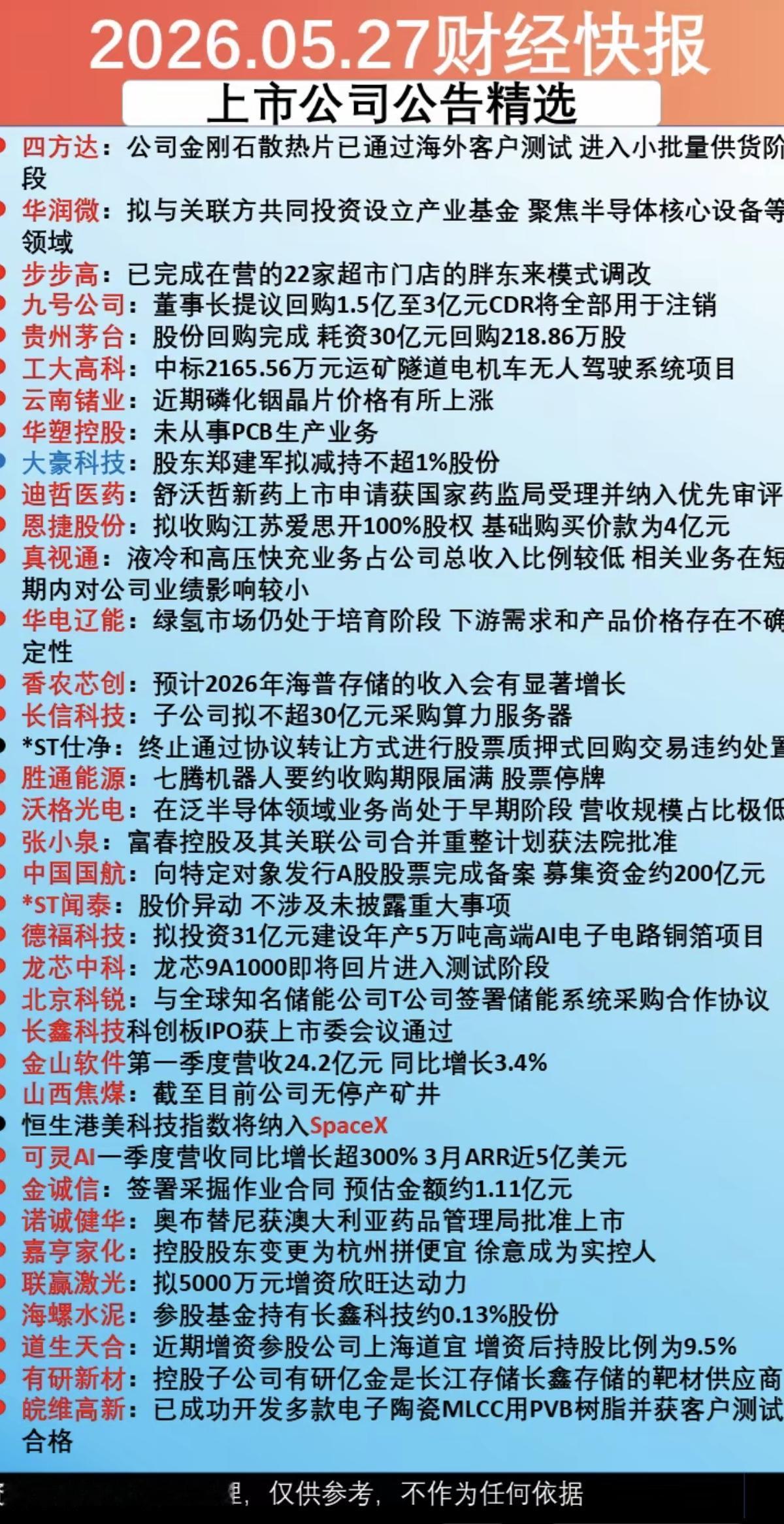 5.28周四  财经快报+上市公司公告精选！

贵州茅台：回购股份完成！
中国国