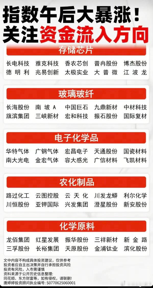 6.22周一   板块资金：抢筹出逃榜！一、资金抢筹焦点：大科技方向开始分化。稀