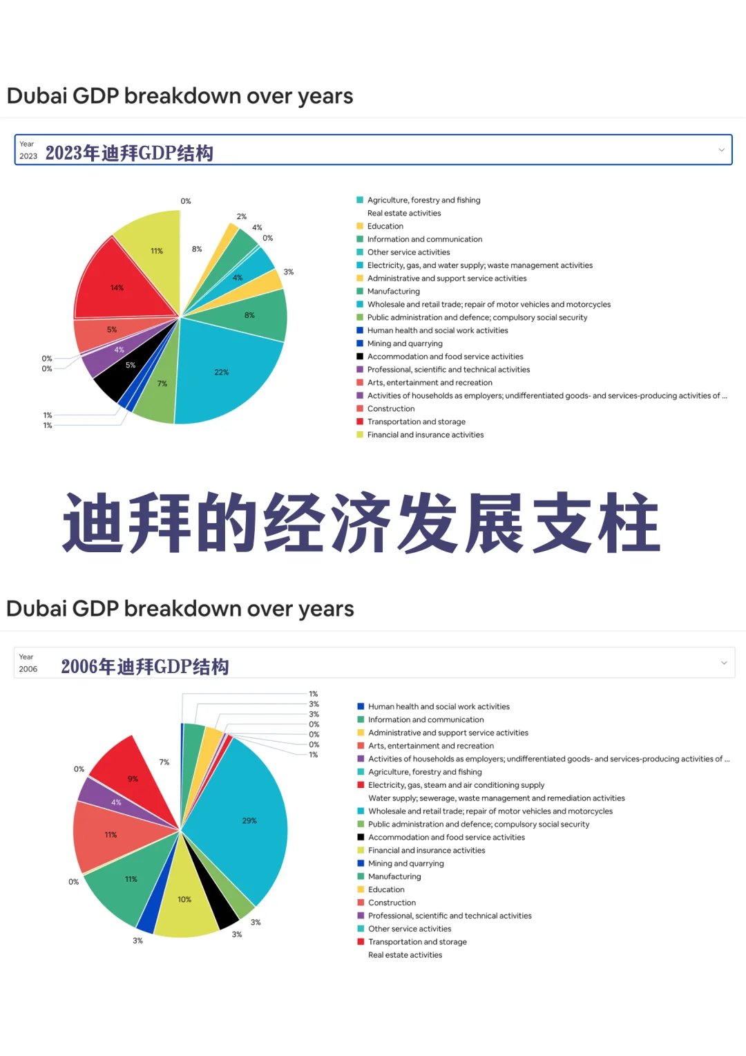 2025年迪拜房产还值得买吗？ 买房必看指南