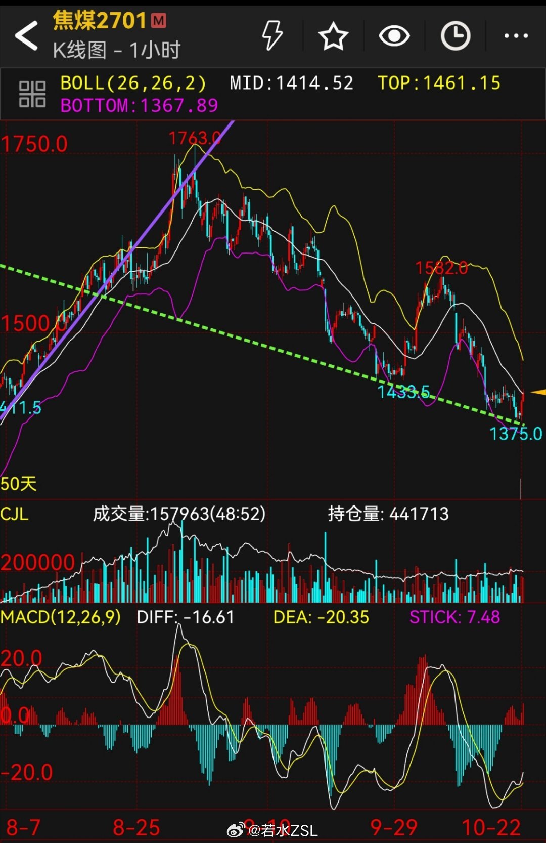 螺纹钢焦炭铁矿石限时交流圈今天解散！这次行情也好，私事也好，都没精力给打理，抱歉