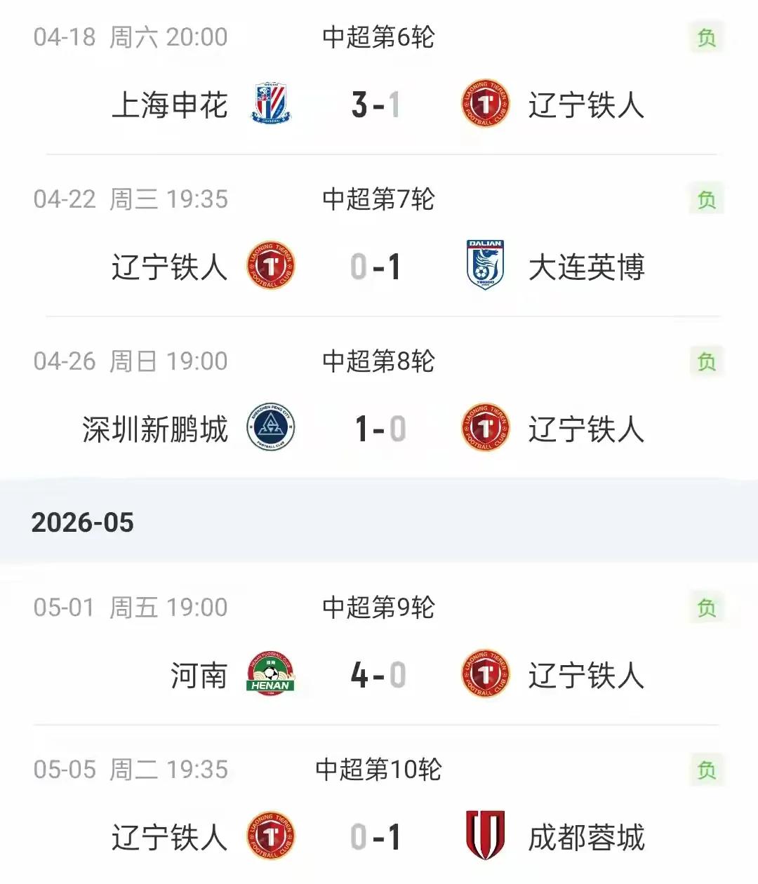 现在知道中国和韩国足球的差距，其实就是教练员和长期累积的足球理念，
并不是队员拼