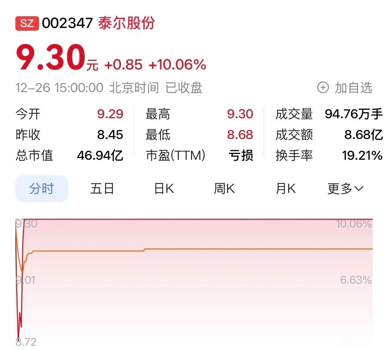 “泰尔股份：军工航天＋核电风电，多元业务的协同发展新机遇”据央广网权威消息，北京