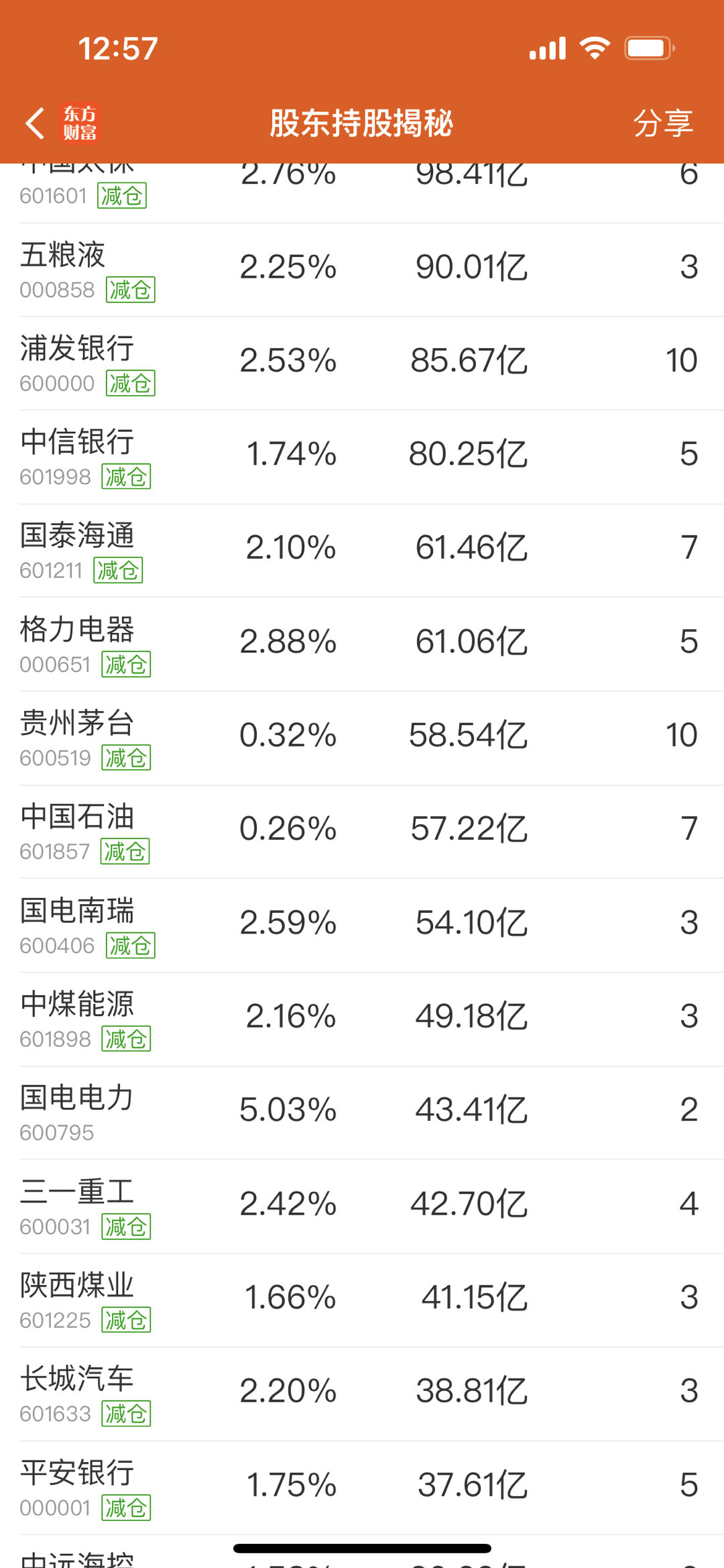陕煤、神华、紫金某队都有持仓的，煤炭龙头最近走势这么差估计也是砸总砸的 