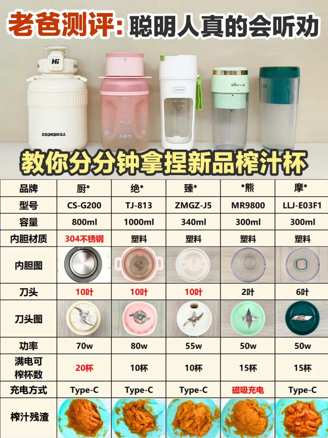 全是干货！新品榨汁杯一定看准再入手！