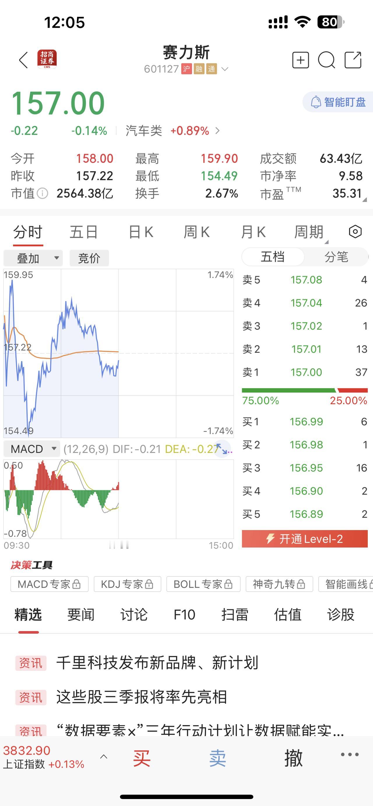 赛力斯这么高的估值我是看不懂的。

车企里比亚迪、小米、蔚小理的估值我觉得都是合