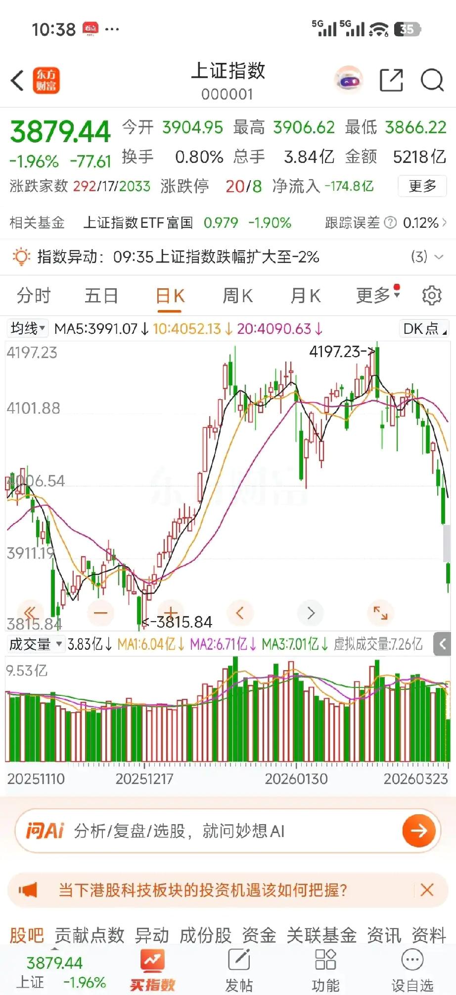 大a是不是已经超跌？

按理来说，现在美国衰落，其他小国也是乱的不行，中国经济稳