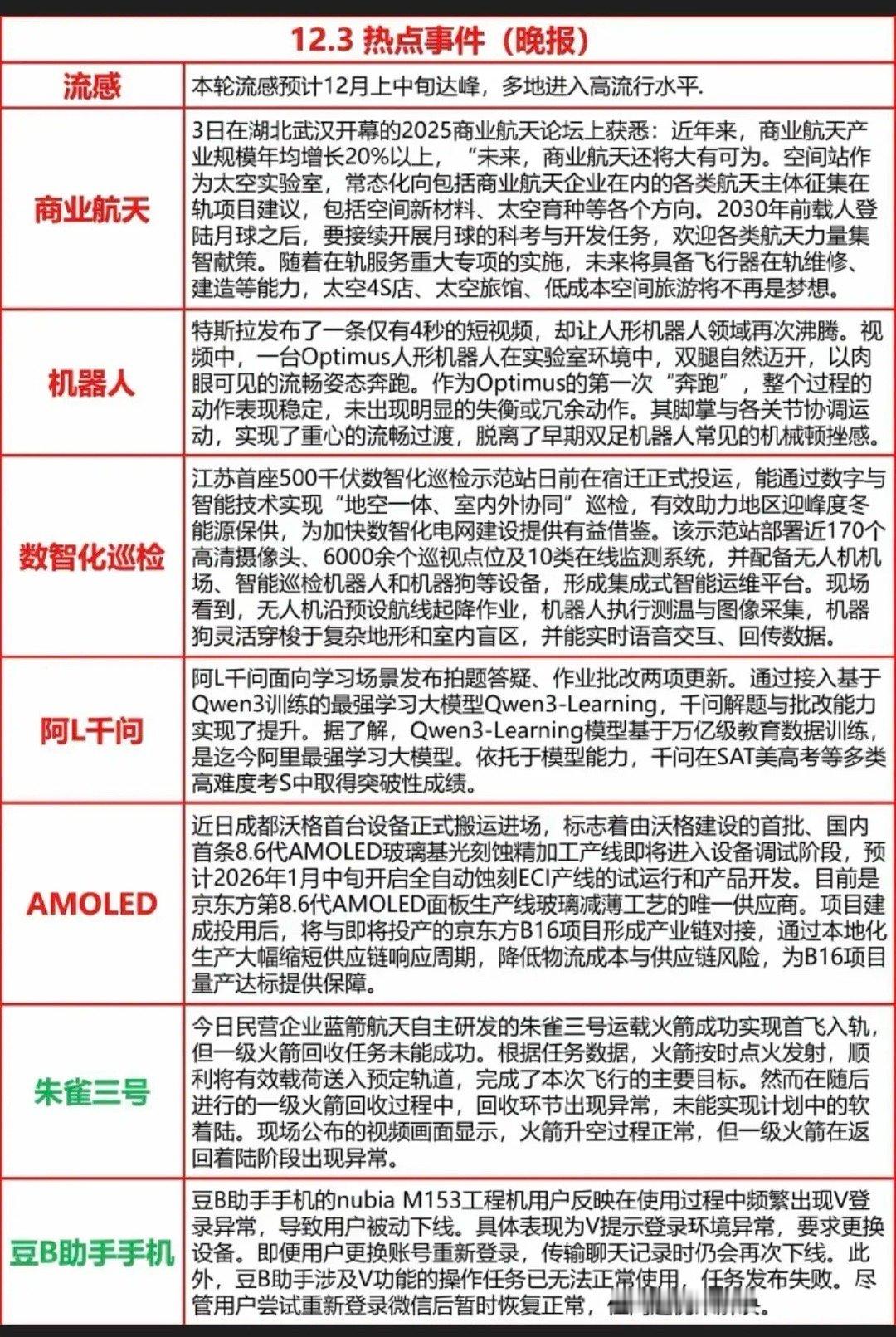 12.3周三 晚间  重要财经信息汇总！1.流感，即将迎来高峰2.商业航天3.机