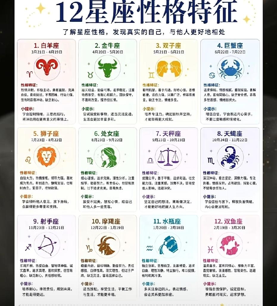 12星座性格特征