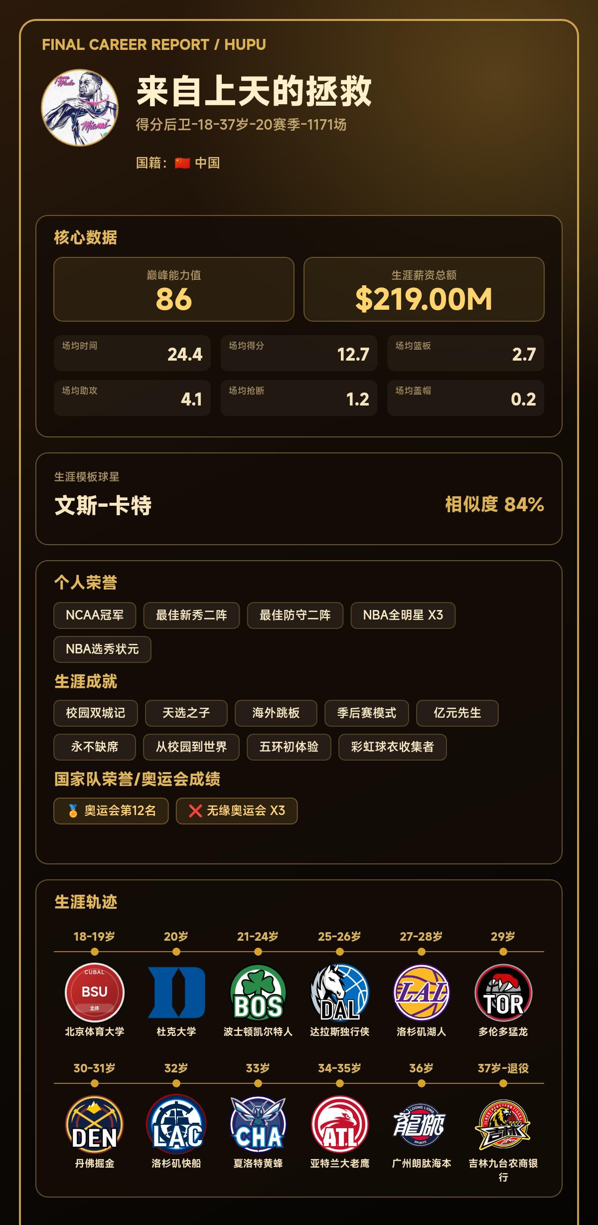 我的篮球生涯巅峰能力值：86，模板：文斯-卡特
我的篮球生涯结果出炉了！ 【球员
